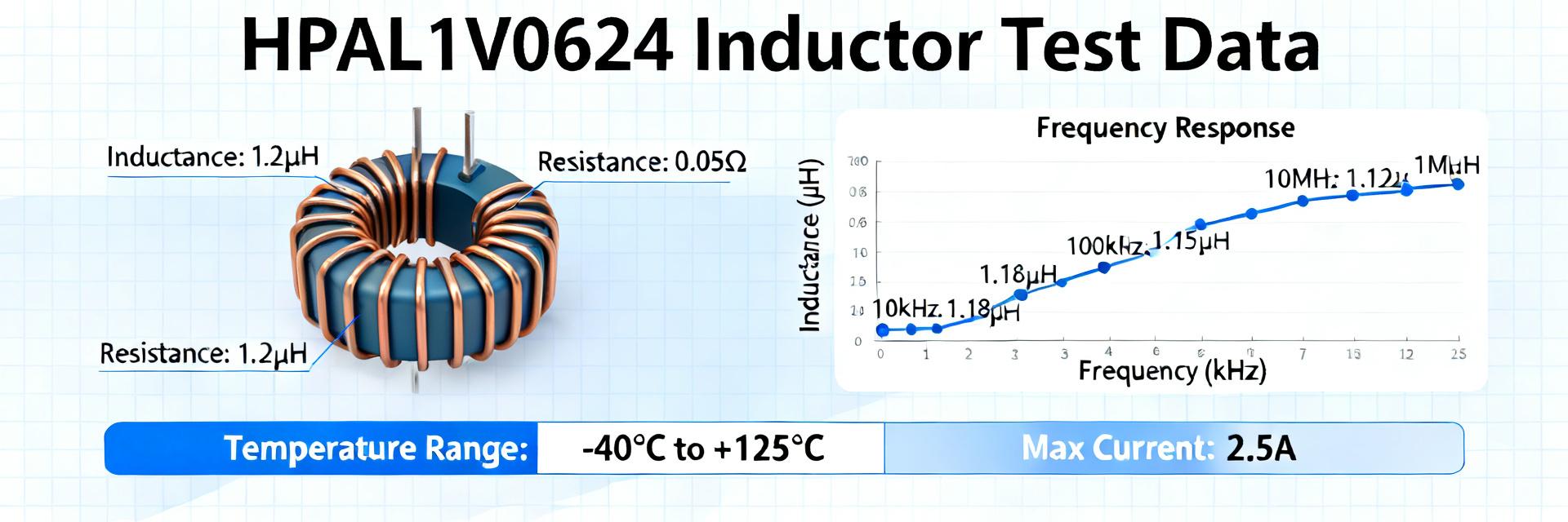 HPAL1V0624-100-R Specs & Measured Performance Summary