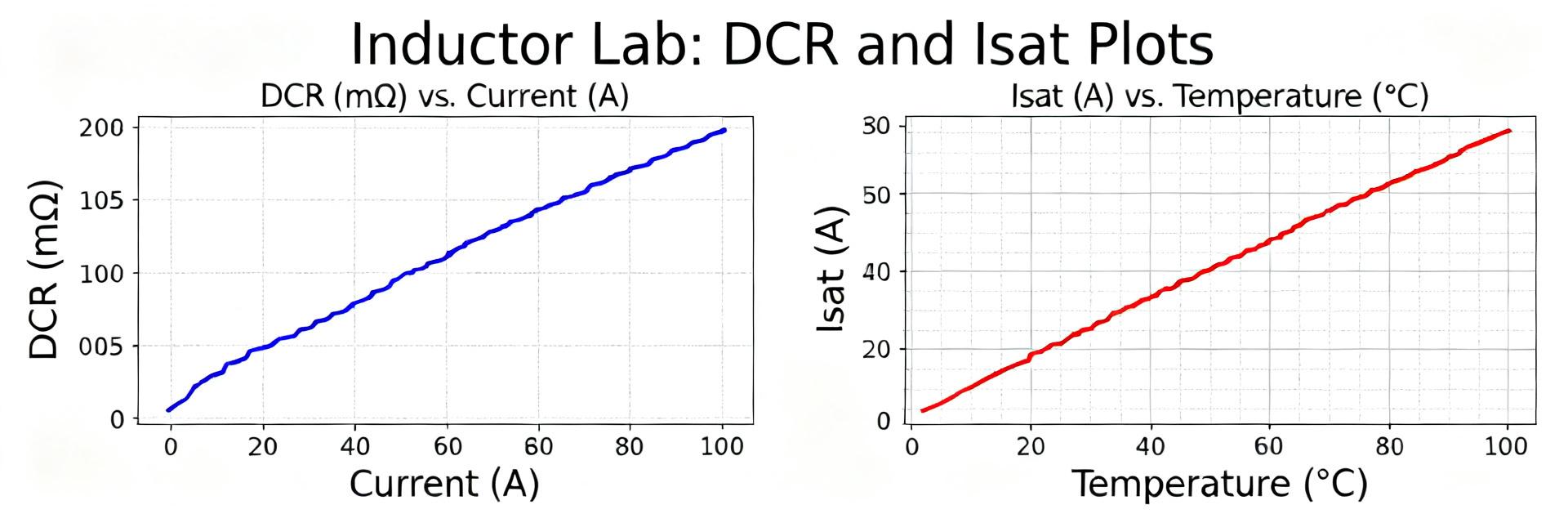 HCM1A1305V3 Spec Breakdown: Measured Performance & Stats