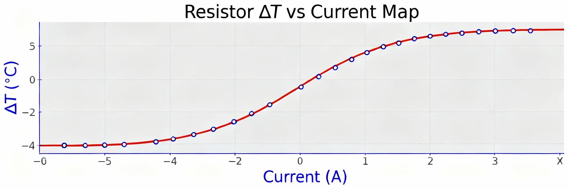 AMELH6060S-3R3MT: Measured Thermal & Current Data